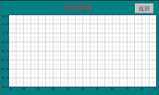 實(shí)時曲線 實(shí)時曲線
